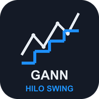 Gann HiLo Swing logo