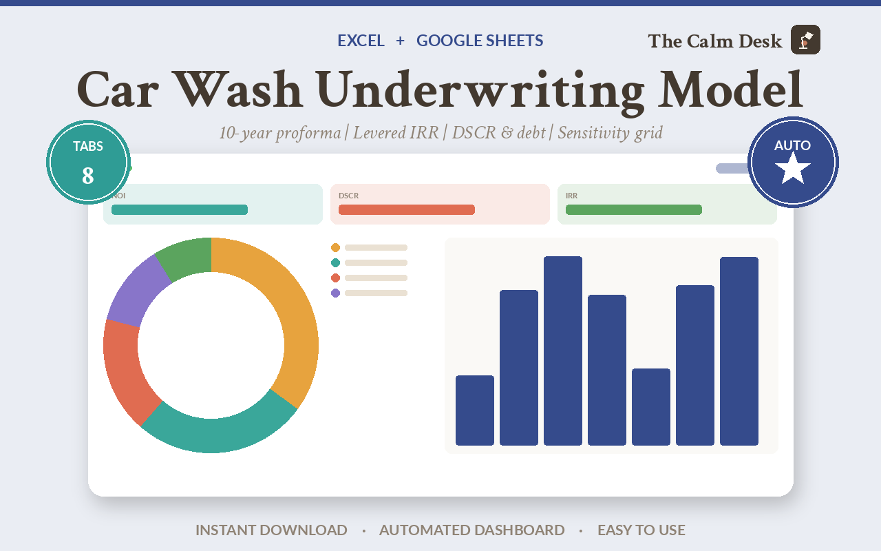 is this express tunnel car wash actually a good deal? — Excel and Google Sheets workbook
