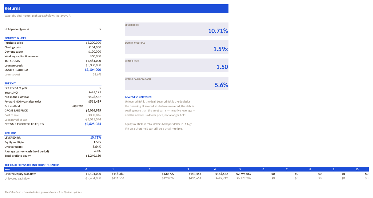 The Returns tab of the express tunnel car wash underwriting model showing levered and unlevered IRR, equity multiple and DSCR by year