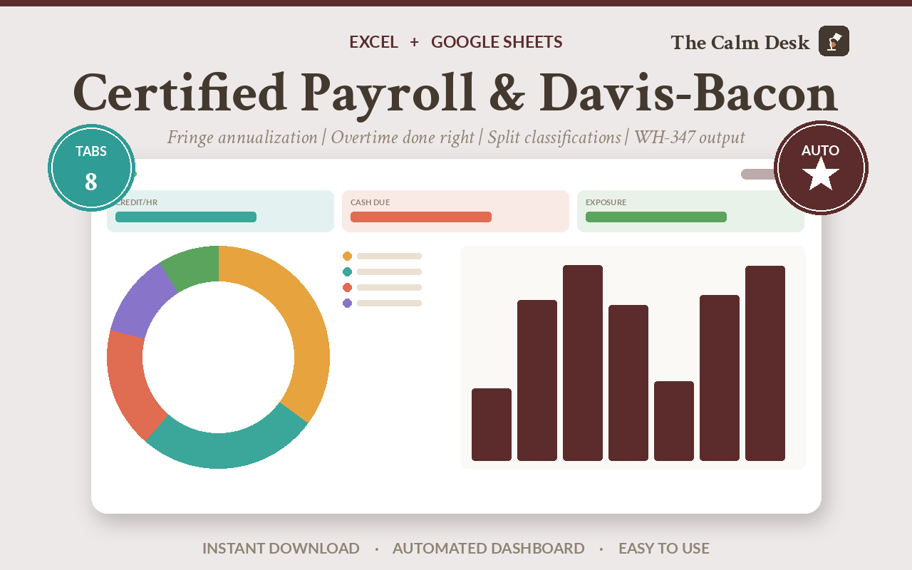 the fringe credit mistake that becomes back wages — Excel and Google Sheets workbook