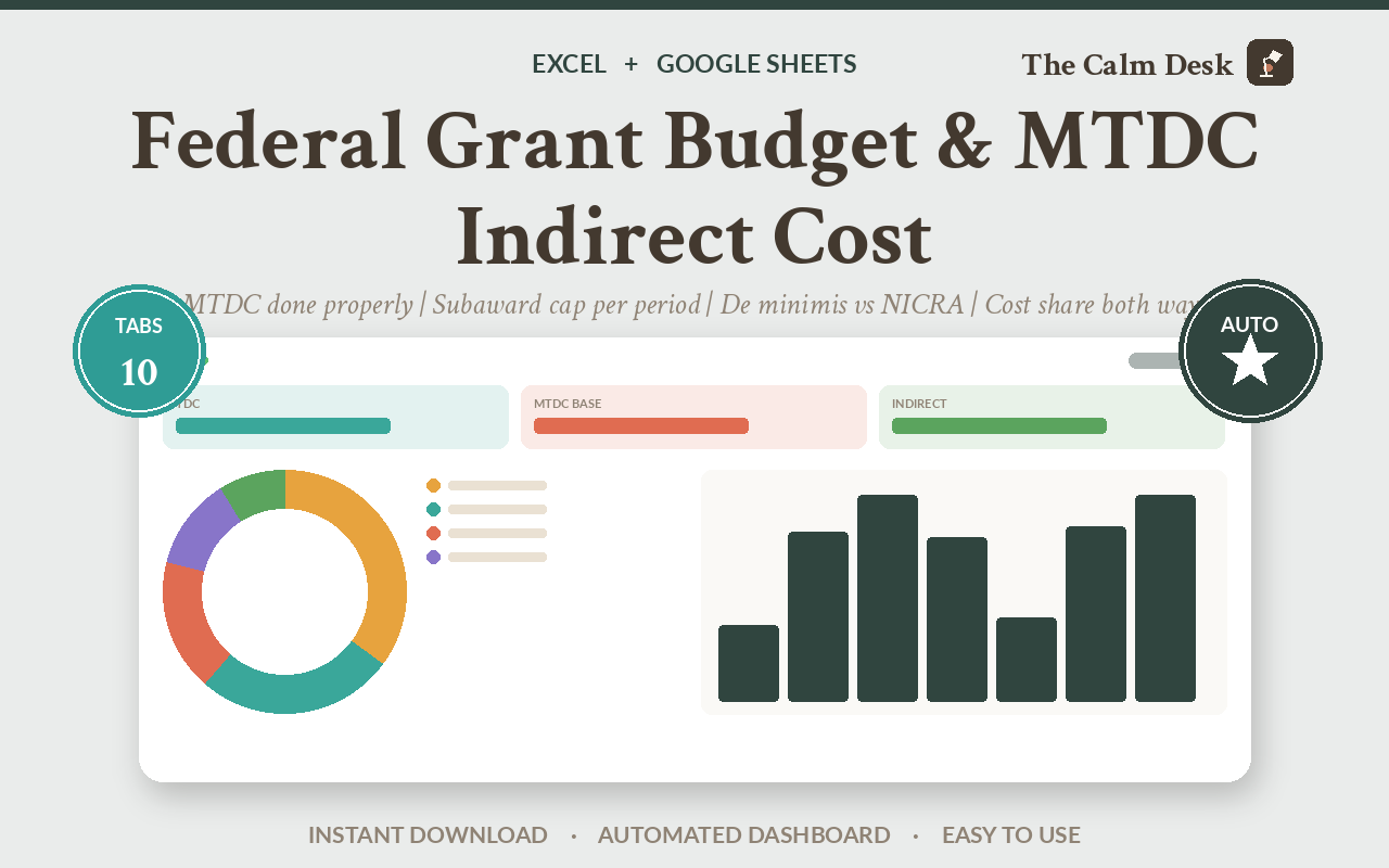MTDC is a subtraction, and that is where budgets go wrong — Excel and Google Sheets workbook