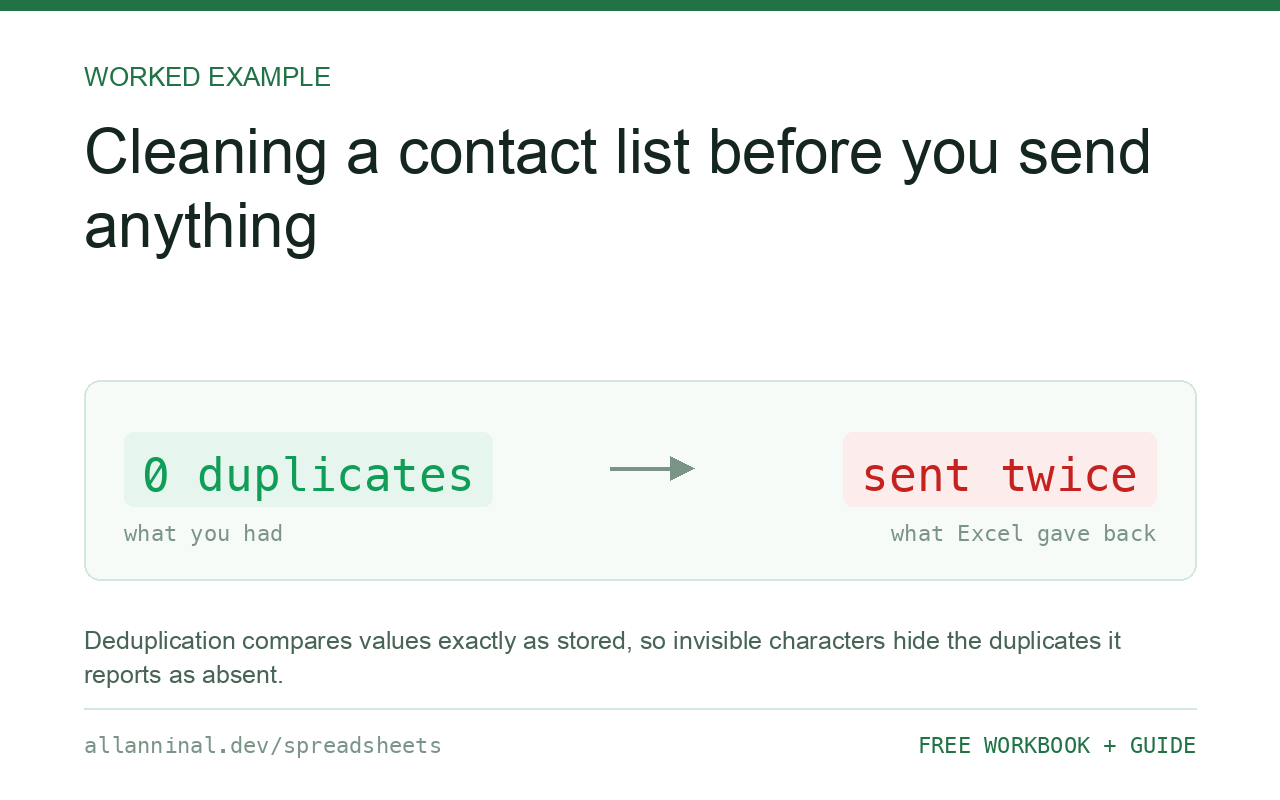Cleaning a contact export before you send anything
