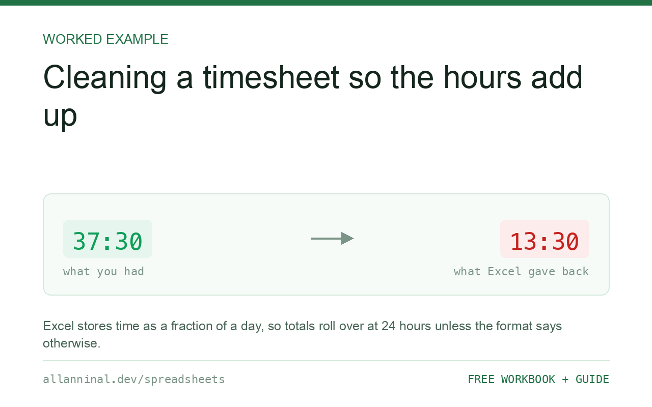 Cleaning a timesheet export so the hours add up