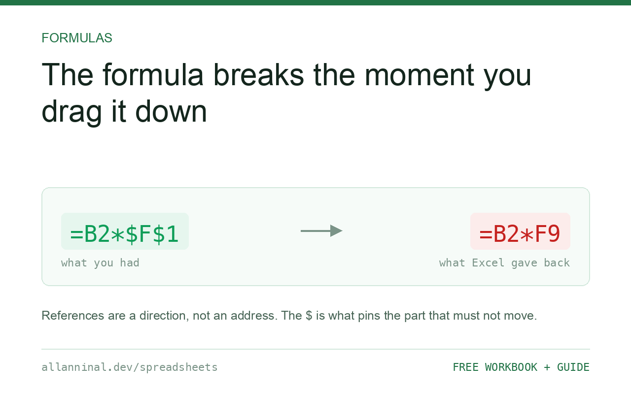 My formula breaks the moment I drag it down