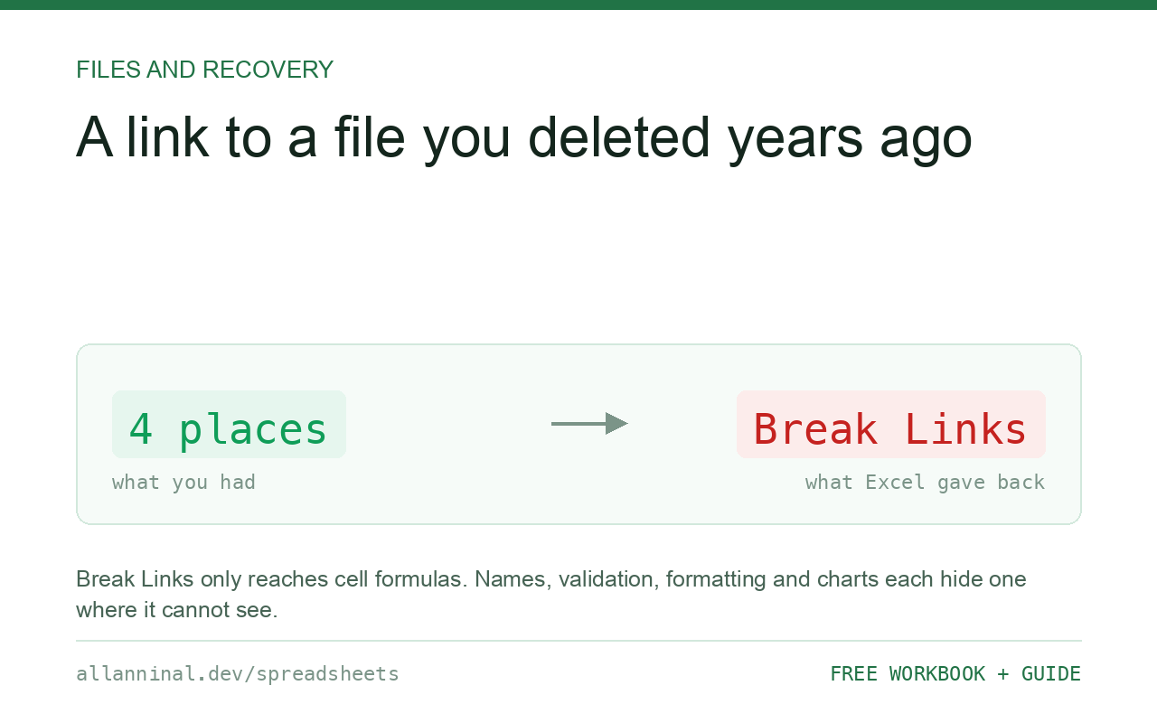 Excel keeps asking about a file I deleted years ago