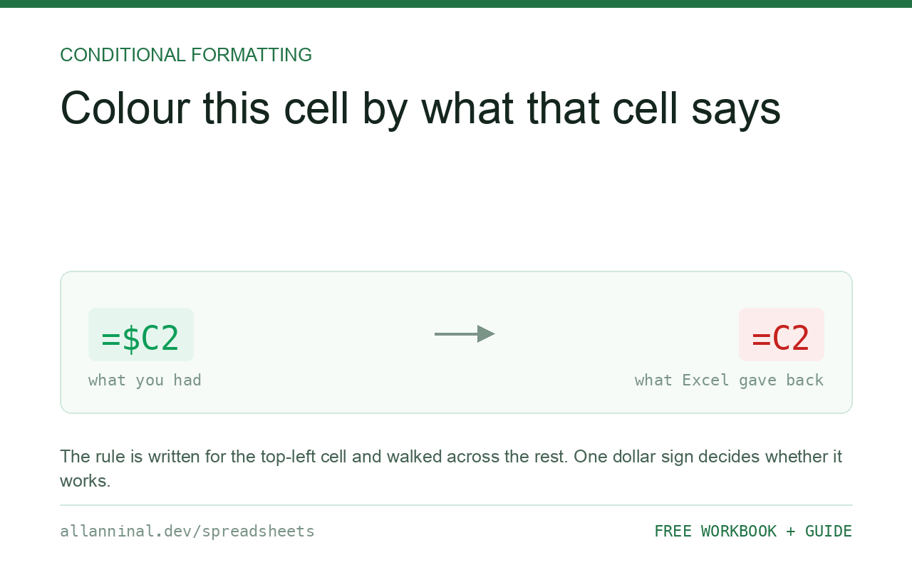 Colour this cell based on what that cell says