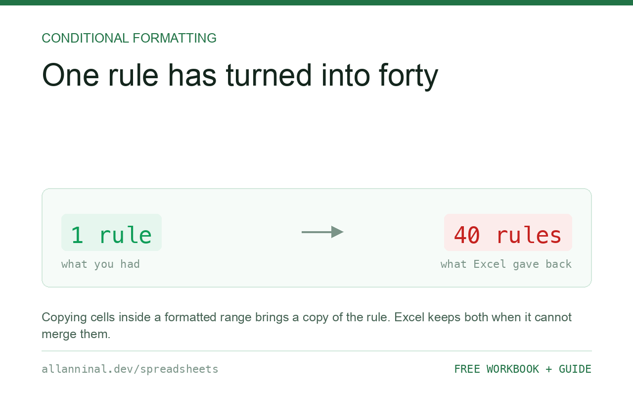 My one rule has turned into forty