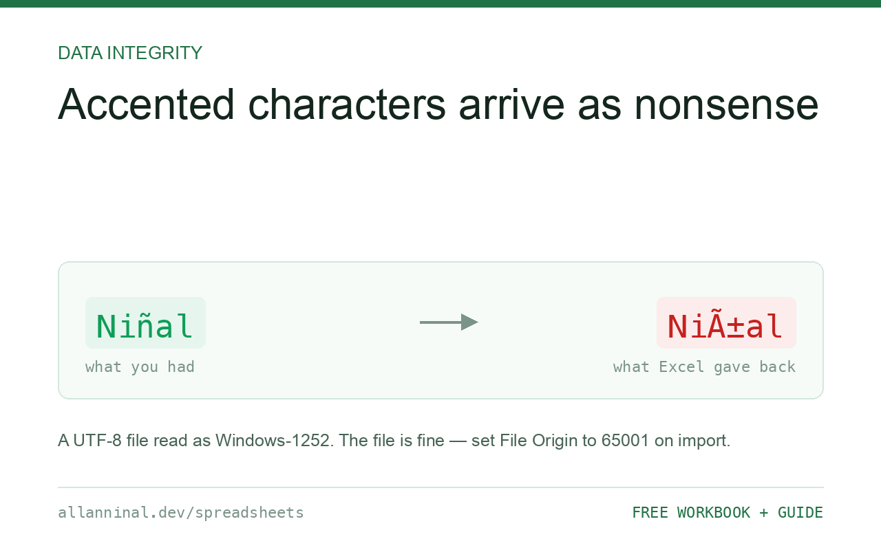 Excel turned my accented characters into nonsense