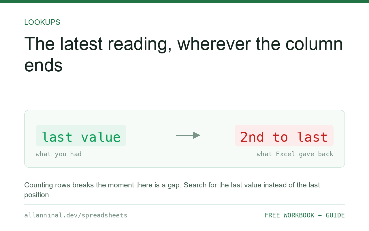 I want the latest reading, wherever the column ends