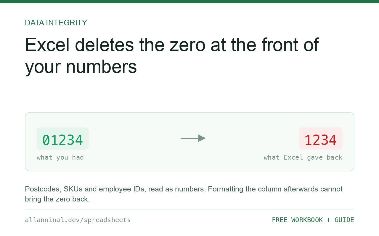 Excel keeps deleting the zero at the front of my numbers