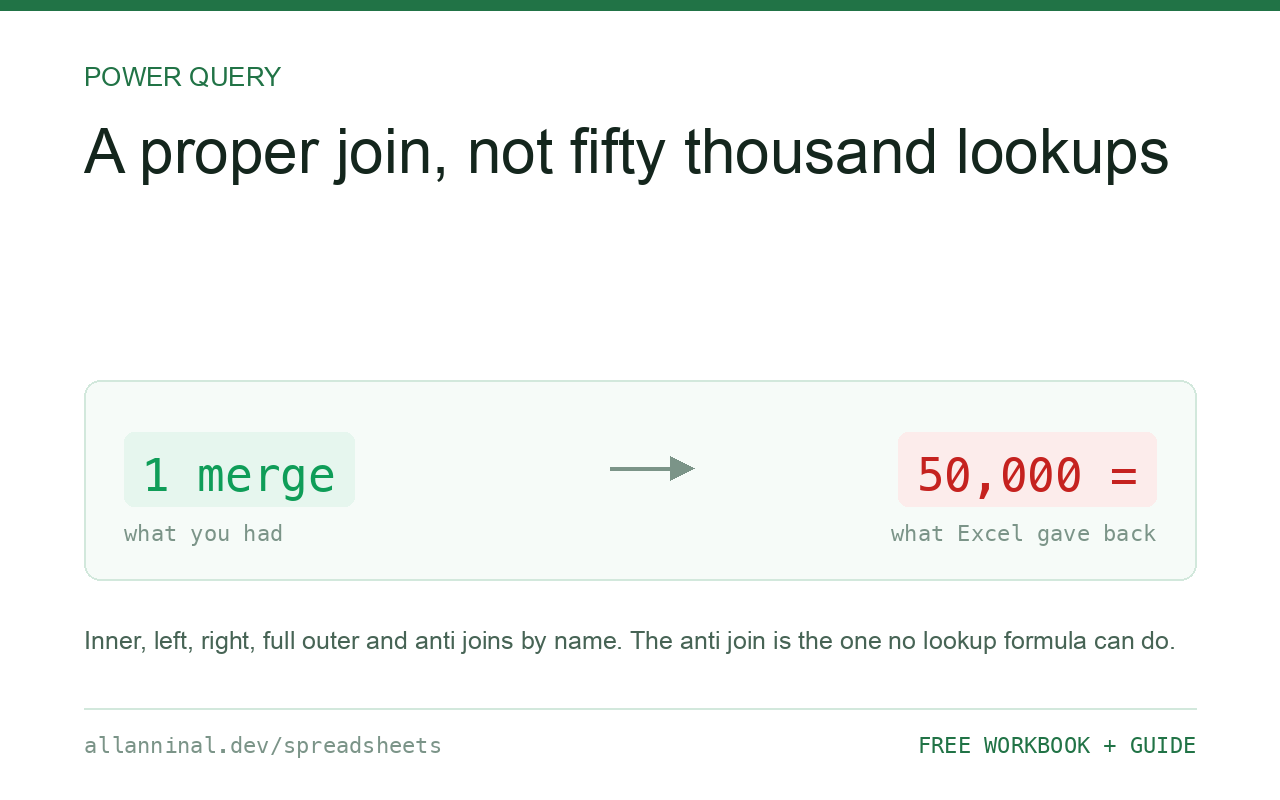 I need a proper join, not fifty thousand lookups