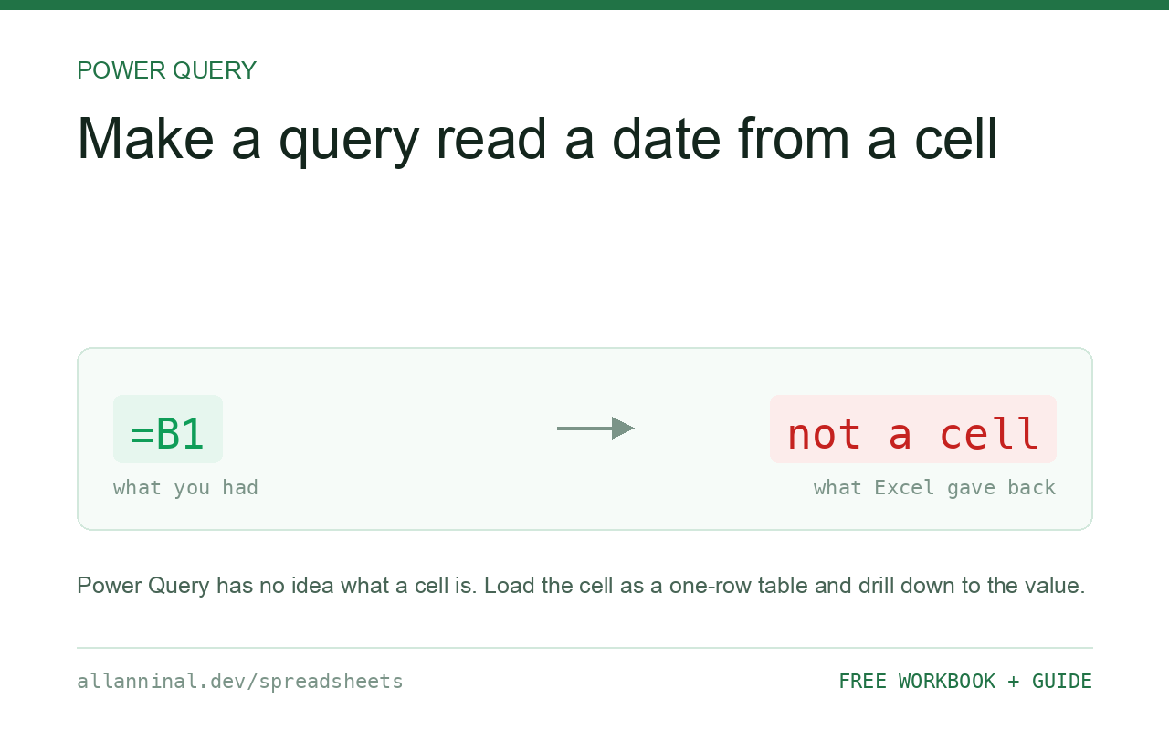 I want my query to read a date from a cell