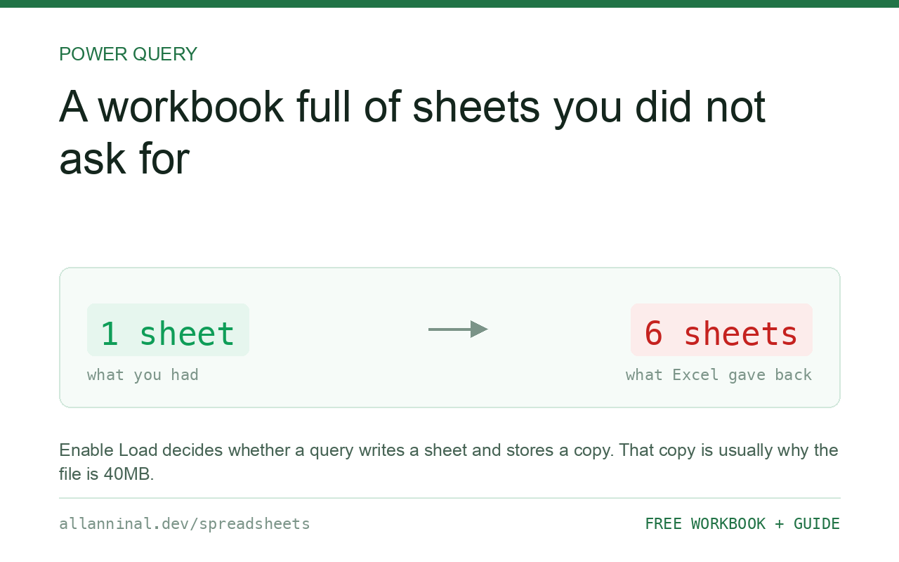 My workbook is full of sheets I did not ask for