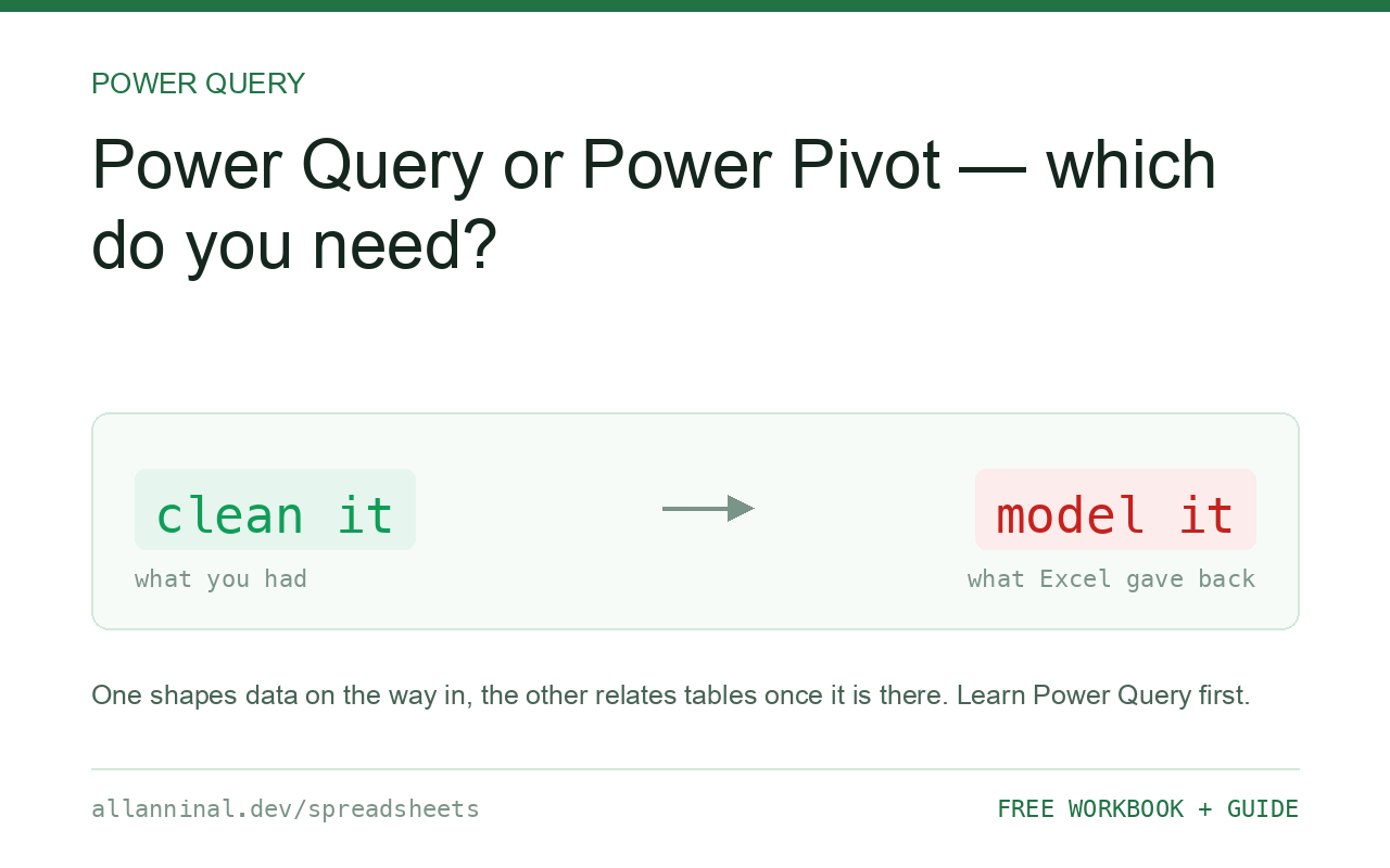 Power Query, Power Pivot — which one do I actually need?