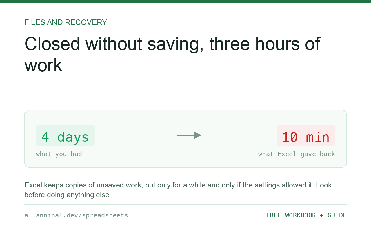 I closed it without saving and it was three hours of work