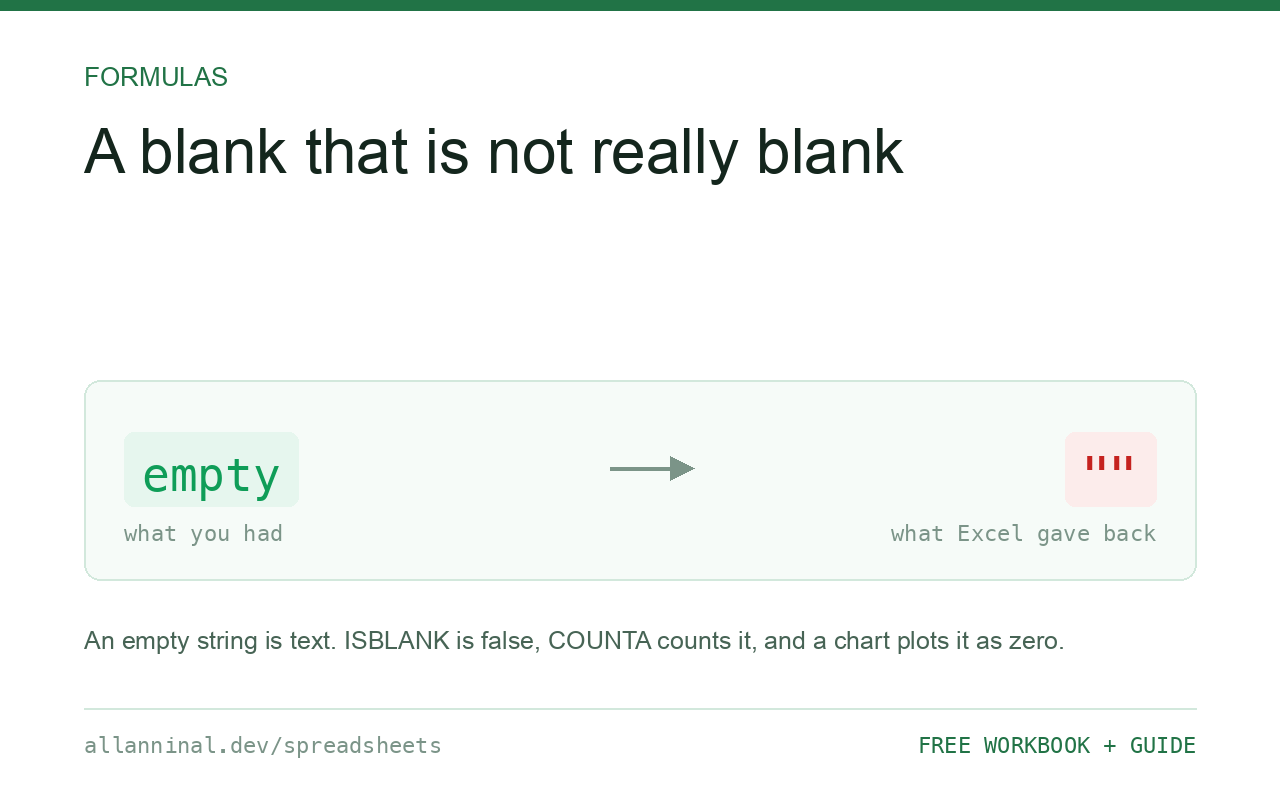 My formula returns a blank that is not really blank