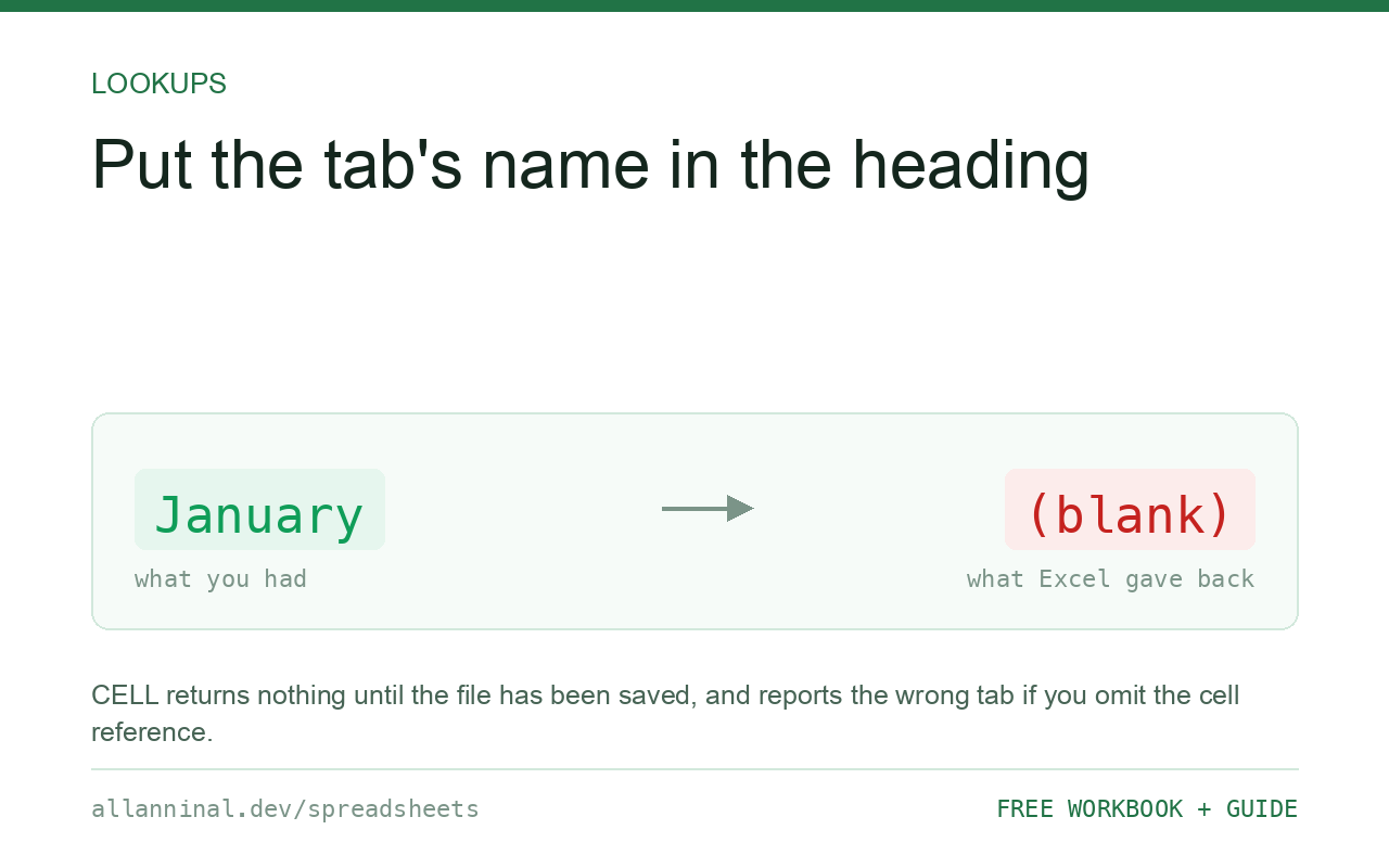 I want the tab's name to appear in a heading