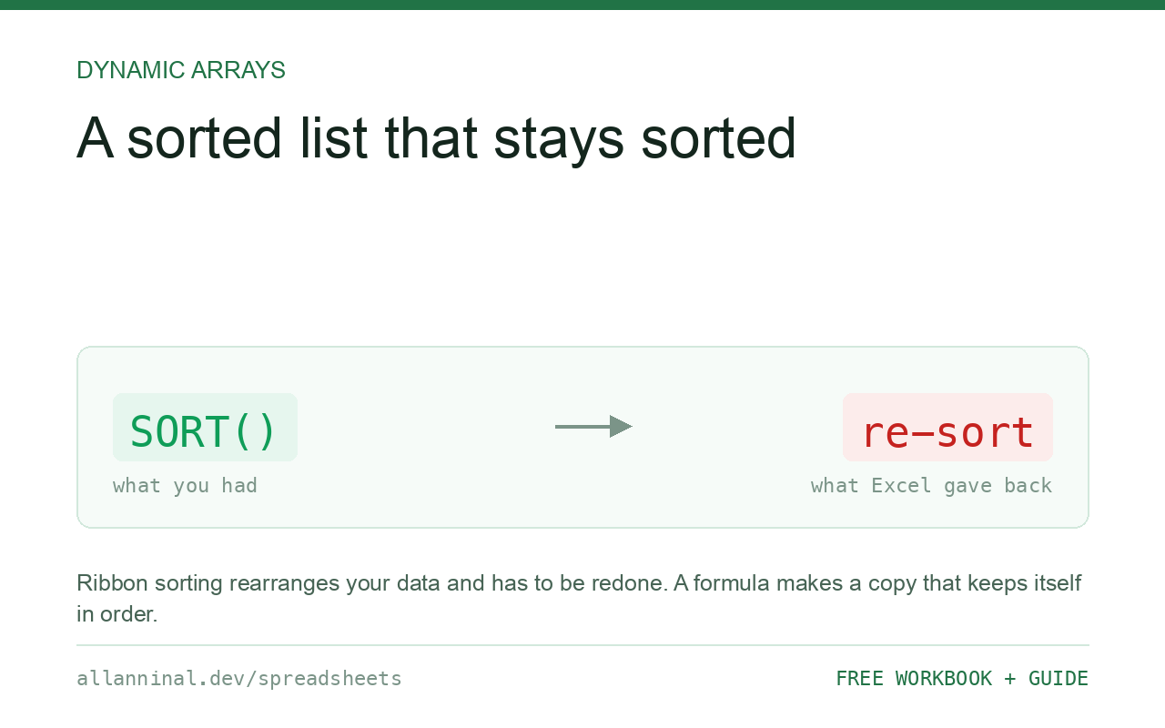 I want a sorted list that stays sorted
