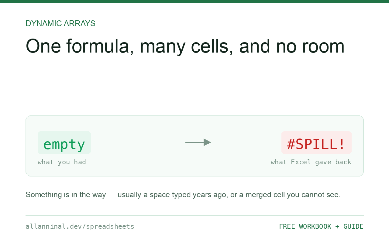 My formula returns #SPILL! and the cells below look empty