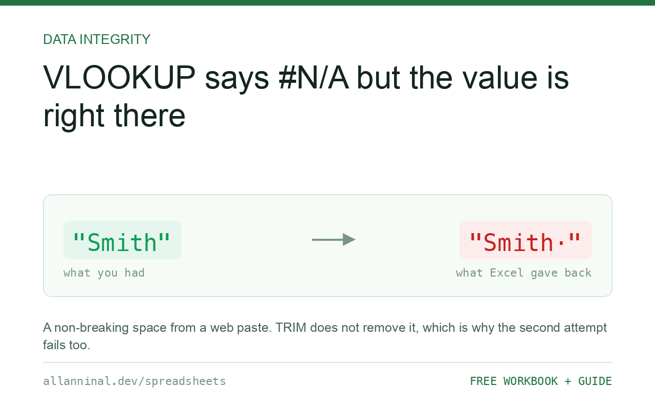 My VLOOKUP says #N/A but I can see the value in the list