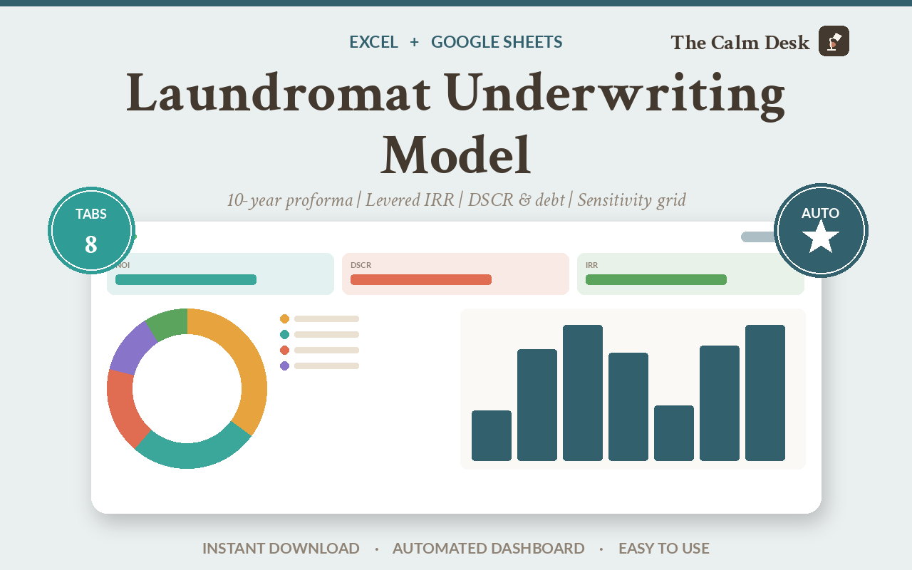 is this laundromat actually a good deal? — Excel and Google Sheets workbook
