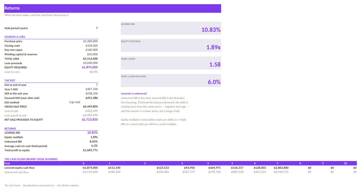 The Returns tab of the mobile home park underwriting model showing levered and unlevered IRR, equity multiple and DSCR by year