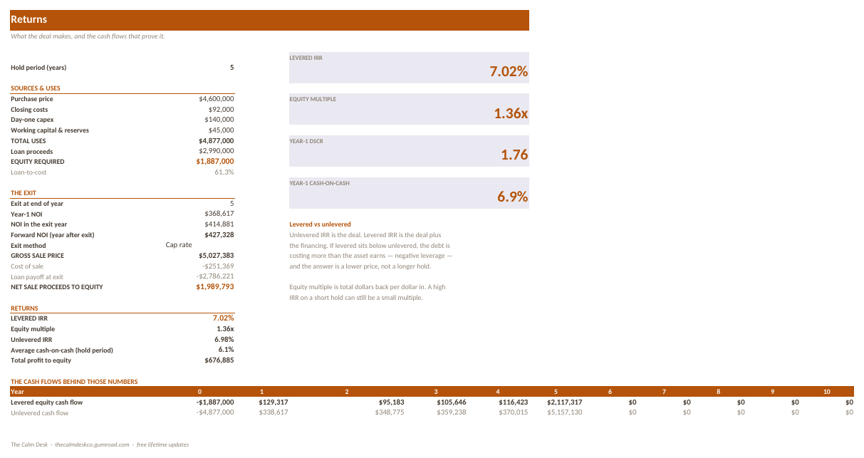 The Returns tab of the RV park or campground underwriting model showing levered and unlevered IRR, equity multiple and DSCR by year