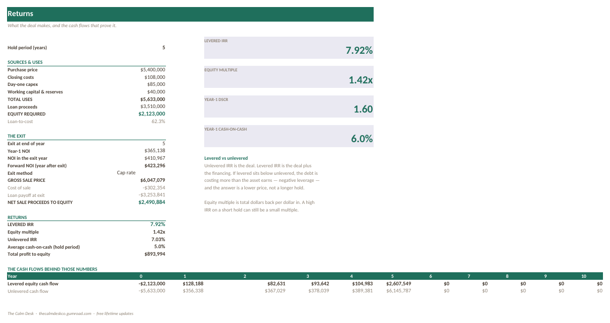 The Returns tab of the self-storage facility underwriting model showing levered and unlevered IRR, equity multiple and DSCR by year